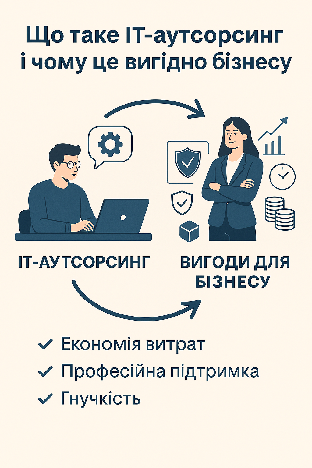 Що таке IT-аутсорсинг і чому бізнесу варто про нього задуматись